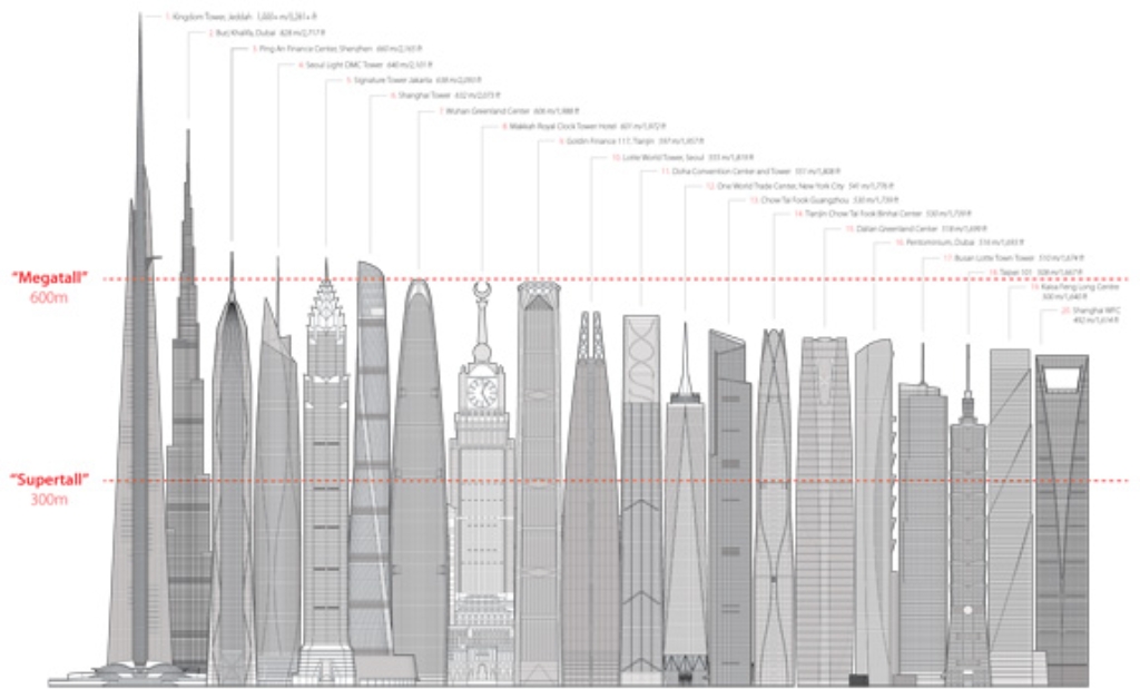 FutureTallestSkyline_Graphic.jpg